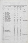 Ewidencja parkowa, skan nr 21