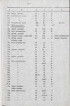 Ewidencja parkowa, skan nr 22