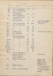 Ewidencja parkowa, skan nr 24