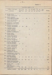 Ewidencja parkowa, skan nr 26