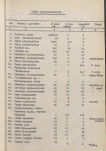 Ewidencja parkowa, skan nr 23
