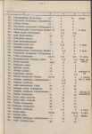 Ewidencja parkowa, skan nr 25