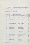Ewidencja parkowa, skan nr 22