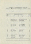 Ewidencja parkowa, skan nr 29