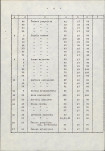 Ewidencja parkowa, skan nr 16