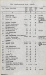 Ewidencja parkowa, skan nr 25