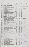 Ewidencja parkowa, skan nr 27