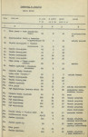 Ewidencja parkowa, skan nr 25