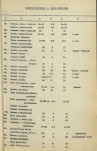 Ewidencja parkowa, skan nr 27