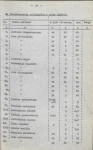 Ewidencja parkowa, skan nr 32
