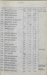 Ewidencja parkowa, skan nr 33
