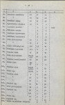 Ewidencja parkowa, skan nr 35