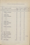 Ewidencja parkowa, skan nr 22