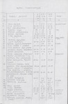 Ewidencja parkowa, skan nr 23