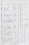 Ewidencja parkowa, skan nr 28