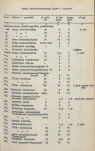 Ewidencja parkowa, skan nr 28