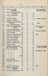Ewidencja parkowa, skan nr 30