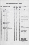 Ewidencja parkowa, skan nr 22