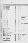 Ewidencja parkowa, skan nr 26