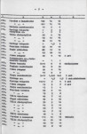 Ewidencja parkowa, skan nr 28