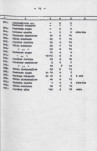 Ewidencja parkowa, skan nr 33