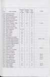 Ewidencja parkowa, skan nr 25