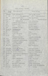 Ewidencja parkowa, skan nr 22