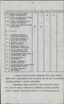 Ewidencja parkowa, skan nr 18