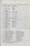 Ewidencja parkowa, skan nr 17