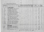 Ewidencja parkowa, skan nr 25