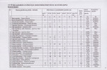 EP - Ewidencja parkowa, skan nr 17