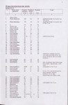 EP - Ewidencja parkowa, skan nr 22