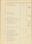 Ewidencja parkowa, skan nr 14