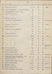 Ewidencja parkowa, skan nr 15