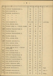 Ewidencja parkowa, skan nr 15
