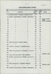 Ewidencja parkowa, skan nr 20