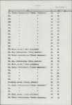 Ewidencja parkowa, skan nr 21