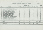 Ewidencja parkowa, skan nr 25