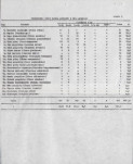 EP - Ewidencja parkowa, skan nr 34
