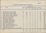 EP - Ewidencja parkowa, skan nr 27
