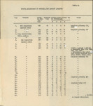 Ewidencja parkowa, skan nr 30