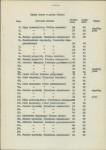 Ewidencja parkowa, skan nr 21