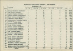 Ewidencja parkowa, skan nr 31