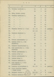 EP - Ewidencja parkowa, skan nr 13