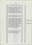 Ewidencja parkowa, skan nr 27