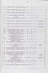 Ewidencja parkowa, skan nr 31