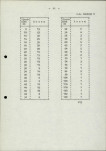 Ewidencja parkowa, skan nr 16
