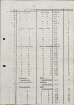 Ewidencja parkowa, skan nr 20