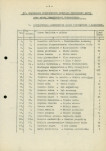 Ewidencja parkowa, skan nr 17