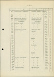Ewidencja parkowa, skan nr 25